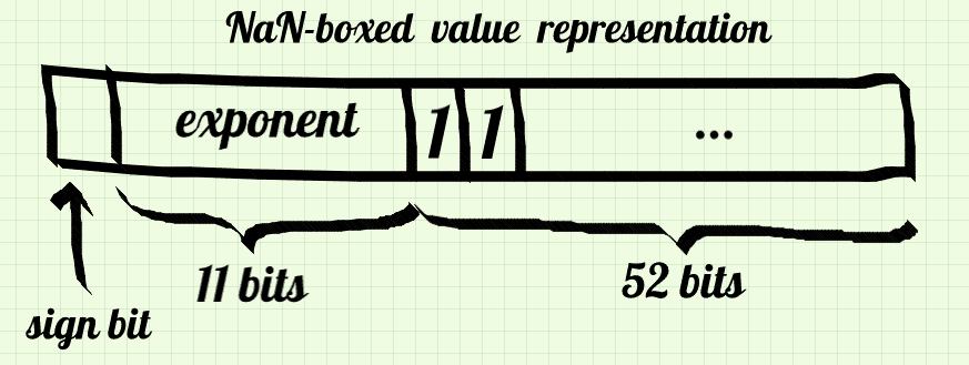 Boxed value scheme
